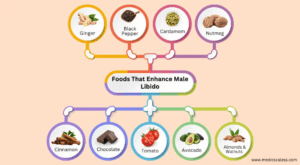 How To Increase Male Libido In Men? Foods That Enhance Male Libido