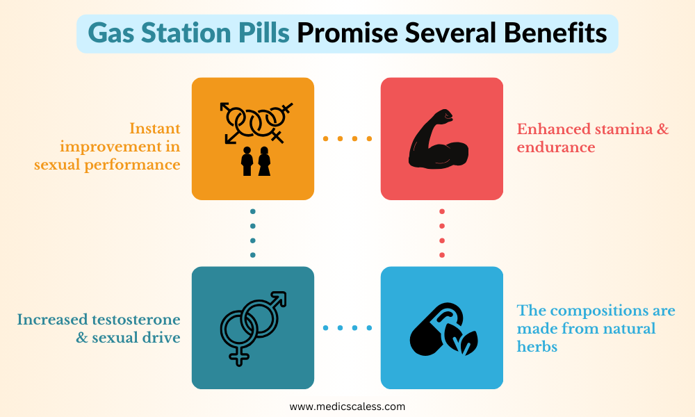 Gas Station ED Pills: Are They Safe & Effective?