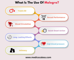 What Is The Use Of Malegra