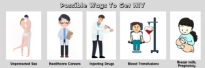Sexual Diseases Symptoms in Men Possible Ways To Get HIV