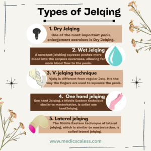 Does Jelqing Increase Penis Size? Types of Jelqing