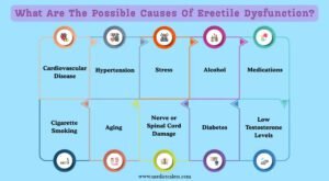 Erectile Dysfunction Can Be Caused By Potassium Deficiency What Are The Possible Causes Of Erectile Dysfunction