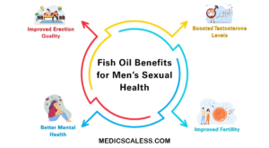 Fish Oil Benefits for Men Fish Oil Benefits for Men’s Sexual Health