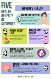 Why Is Cucumber Good For Women's Health? Health benefits of cucumber