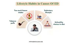 Baking Soda for ED: Should You Try It? Lifestyle Habits