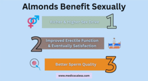 Almonds Benefits Sexually: Do Almonds Have a Sexual Benefit? Almonds Benefit