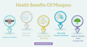 Benefits Of Mango Sexually Health Benefits Of Mangoes
