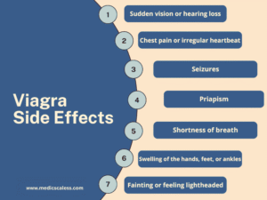Viagra side effects
