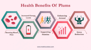 Health Benefits Of Plums