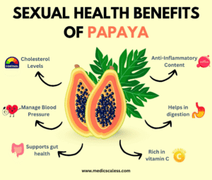 Sexual Health Benefits Of Papaya